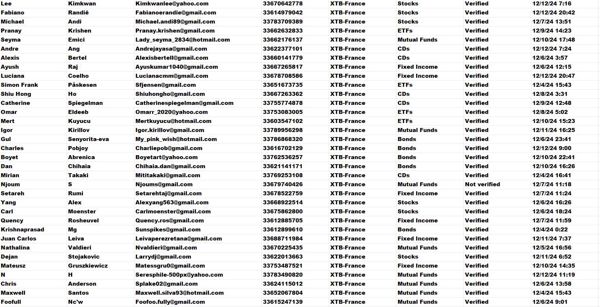 12月15日出库一手数据，12月法国XTB股民52万，已去重

数据格式请见下方截图，新鲜数据仅售2份，欢迎长期合作