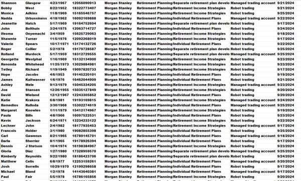 9月26日出库（一手数据未出过），美国养老金投资客60万条，筛选年龄：40+  已去重

格式请见下方截图，数据商品易复制，购买后不退不换。欢迎长期合作