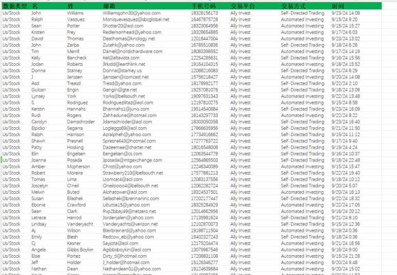 数据格式已上传，来源：Ally Invest，9月份该站一手最新出库

数据独家渗透，中介勿扰，数据易复制，购买后不退不换。