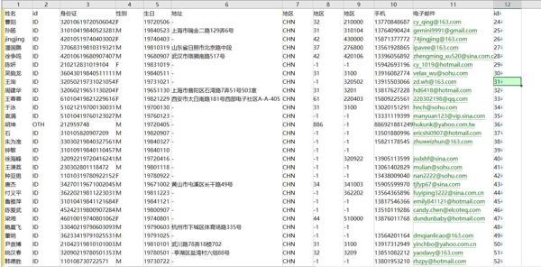 ⚡️⚡️⚡️2000万开房信息数据⚡️⚡️⚡️