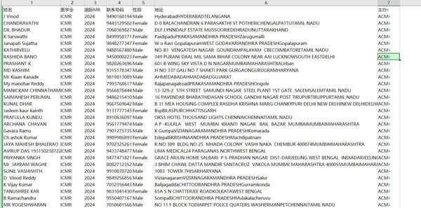24年新出库-印度-ICMR -（2024年10月）-32万条- 有需要可以尽快下单，购买后mega自动发货 数据格式请看下方截图