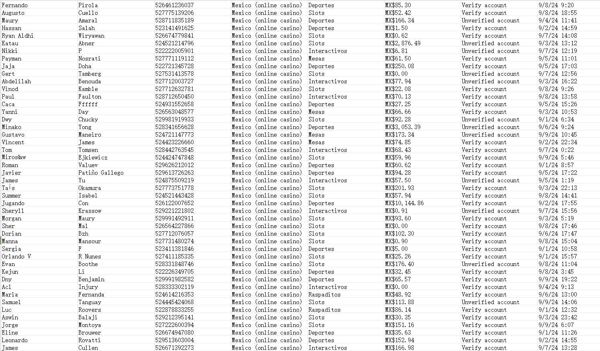 9月12日最新库墨西哥在线赌场玩家，有效数据共计54万条，此价格整份出售，数据格式见截图

一手独家资源，倒卖必究，购买后mega网盘自动发货