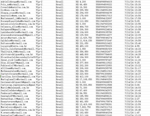 7月17日最新库巴西棋牌，有效数据共计50万条，此价格整份出售，数据格式见截图

一手独家资源，倒卖必究，购买后mega网盘自动发货