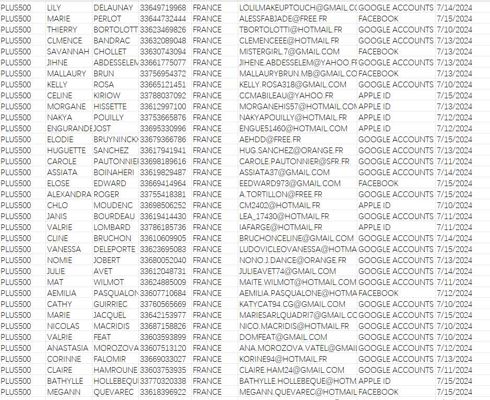 7月17日更新__法国外汇投资数据54万条__自动发货   

外汇交易平台plus500   具体内容见下方截图，7月活跃数据。

一手独家数据，倒卖必究！！