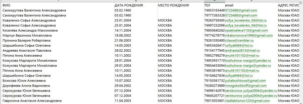 数据出自网站：https://www.russiadiscovery.ru/
内容：全名|出生日期|出生地点|电话|电子邮件|注册地址|实际地址|文件类型|文件