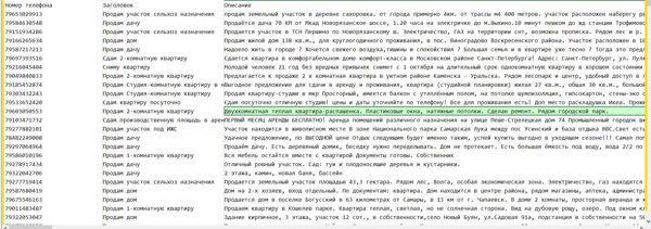 数据出自网站:100realt.ru