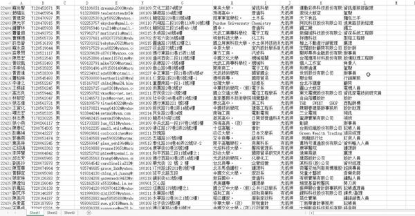 最新台湾贷款申请详细数据