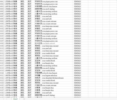 武汉地区）最新网贷申请联系方式 数量1.6万 2023.05.26