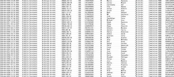 26/6/19获取新权限-美国股票富达投资Fidelity筛选优质纯男性股票账户42万条无重复