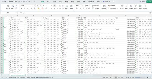id	姓名	姓名	 last_name	性别	出生年月	城市	电话	部门	护照号	 passport_subdivision	 registred_city