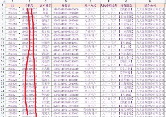 光大证券股票股民4万条，股粉投资理财