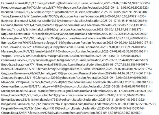 俄罗斯贷款综合平台网站579w用户数据资料‑banki.ru‑