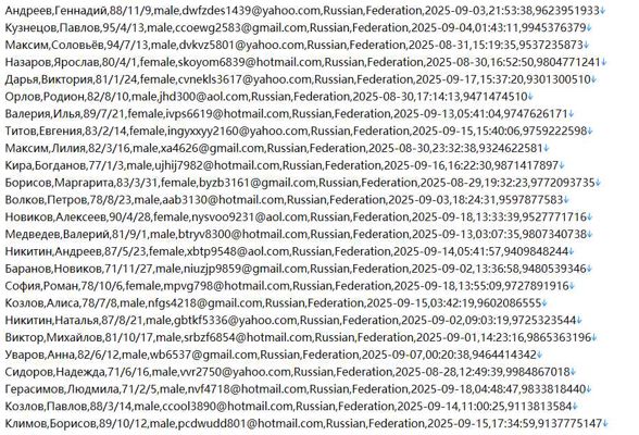 俄罗斯个人借贷贷款网站528w.用户数据资料‑ajva.ru‑