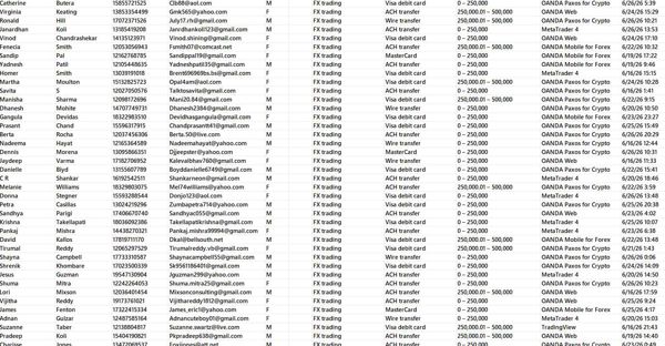 6月27日新库——美国安达外汇（oanda.com）标准账户出入金客户数据80万条_提取10天内出入金客户，独家一手！