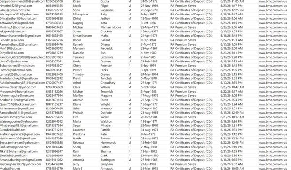 6月25日上架——美国BMO(蒙特利尔银行)40岁以上退休养老储蓄投资规划客户74万