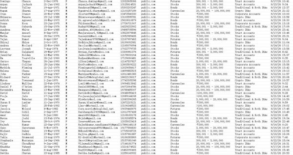 提取2026年6月金融交易数据，活跃一手客户数据 ，截图已上传，已去重，持续更新！！购买后自动发货，禁止倒卖，有问题咨询直接留言，懂的老板直接拍，购买后尽快使用