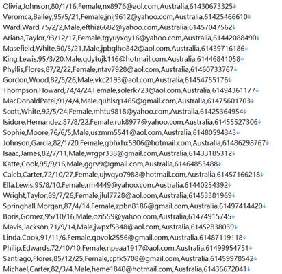 澳大利亚‑贷款对比网站517w用户数据资料ausloans.com.au‑
