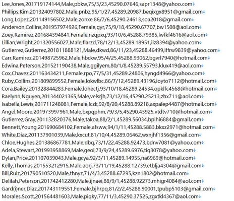 埃及‑银行贷款网站553w用户数据资料scbank.com.eg‑