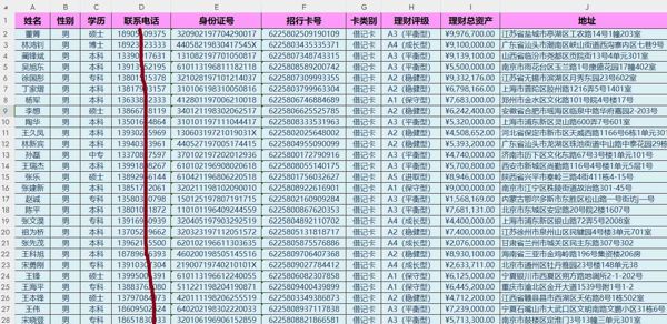 银行大额存款富豪男性11万条，招商银行存款理财，现货百万千万的色男黄色男性