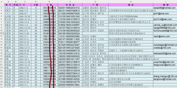 老年人15万条，老年保健品，老年有钱人