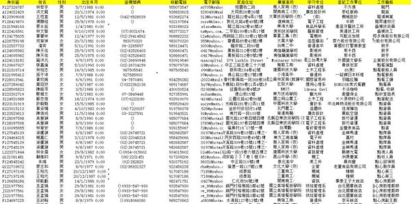 台湾高校大学生户籍-25万