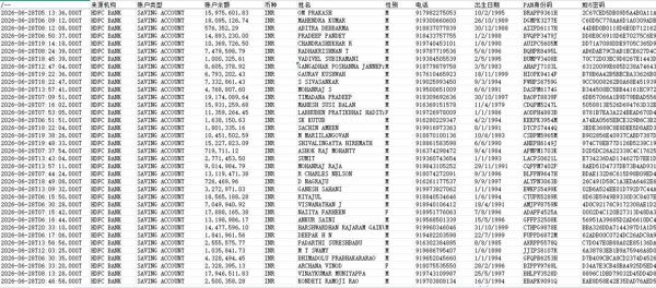 26/6/28新出库_印度HDFC银行储蓄账户优质数据46万条_男性85%以上_年龄25岁+_带证号金额