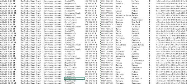 26/6/25新出库--意大利银行富人裕信集团旗下银行（UniCredit）投资理财类账户余额数据61万条--已去重