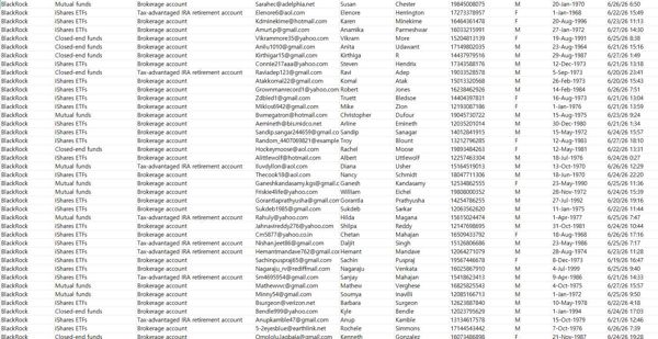 本链接提取的是普通散户基金投资数据，含贝莱德王牌iShares ETF ，本站首发，一手独家数据，禁止倒卖！！支持持续更新！！新资源，购买后尽快使用
