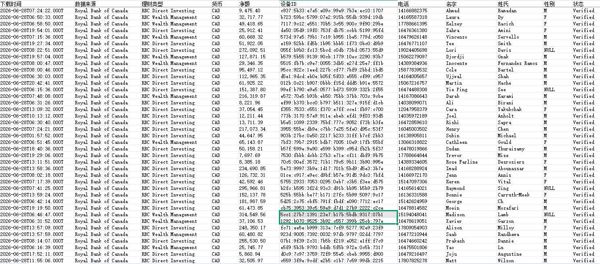 26/6/28新出数据-加拿大银行富人皇家银行(RoyalBank)财富管理账户精选52万条已去重-加拿大股票