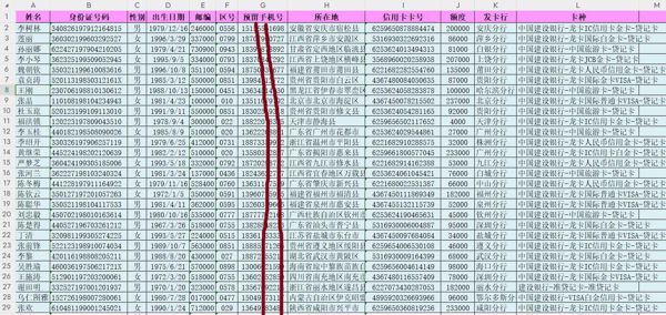 建设银行信用卡5.5万，建行信用卡，信用卡贷款