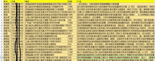 老年保健品3万条，老年人用品保健品