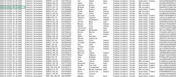 26/7/1最新提取-美国股票富达投资(Fidelity)股票投资类大额活跃用户52万条-已去重