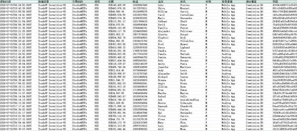 26/7/1最新提取_美国股票老虎证券旗下交易平台TradeUP大额活跃用户52万条_已去重