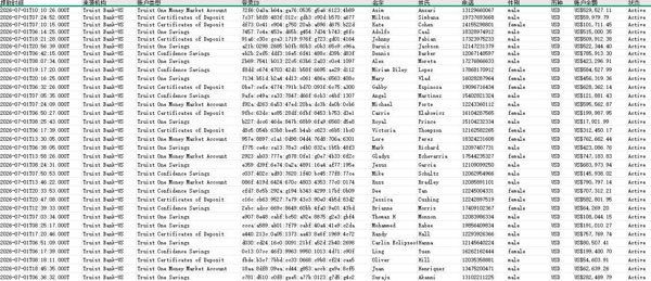26/7/1最新提取-美国股票银行TruistBank优质分级大额储蓄余额账户78万条已去重