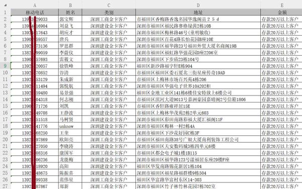 银行储蓄存款客户2.8万条，广东深圳福田区各银行贵宾卡
