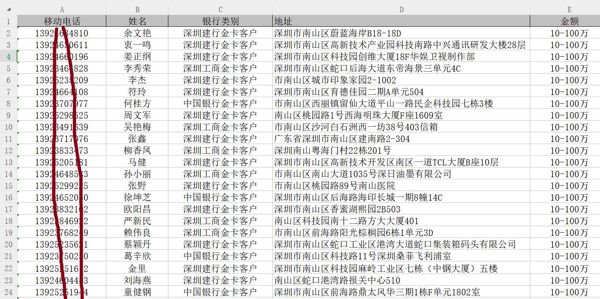 广东深圳南山区各银行贵宾卡3.7万，银行大额存款客户
