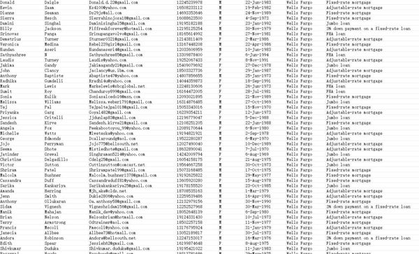 渗透网址：www.wellsfargo.com，，本站首发，确保为一手资源，独家发布！！持续更新！！新资源，购买后尽快使用