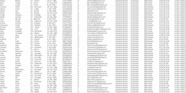 6月30日上架——美国盈透证券（Interactive Brokers）美国现货黄金投资账户80万—筛选账户登录客户