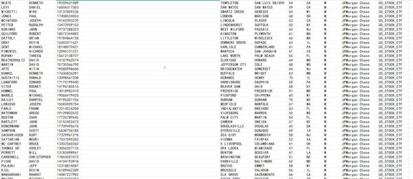 26/6/30 美国投资者/美国富人/摩根大通理JPMorgan Chase财股票大额证券资产投资账户40万条_纯手爬