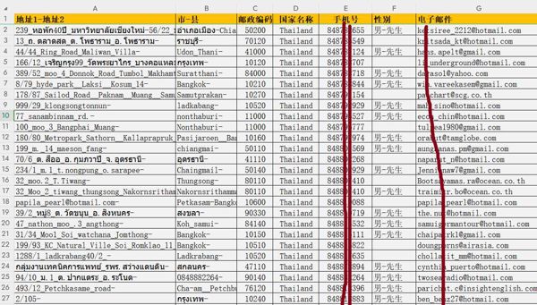 泰国金融投资富人7.8万条，泰国股民股票投资，泰国风险投资客户