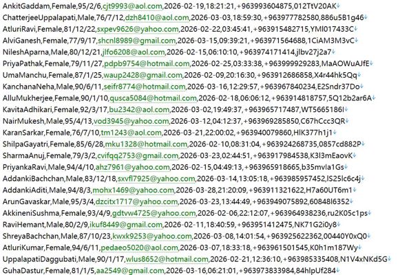 叙利亚证券与金融市场监管委员会官网528w.用户数据资料 httpsscfms.sy