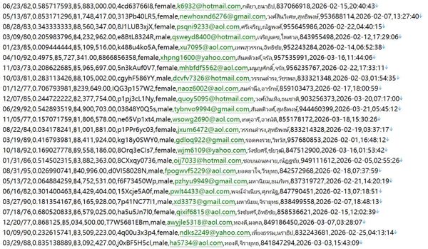 泰国 股市行情数据平台558w用户数据资料httpswww.set.or.thsetsmart