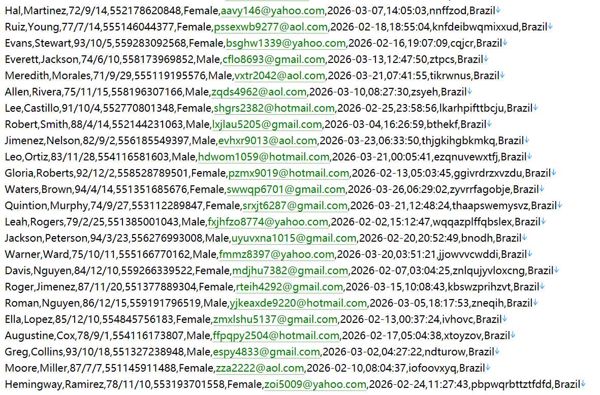 巴西交易所投资者关系分站522w用户数据资料 httpsri.b3.com.br