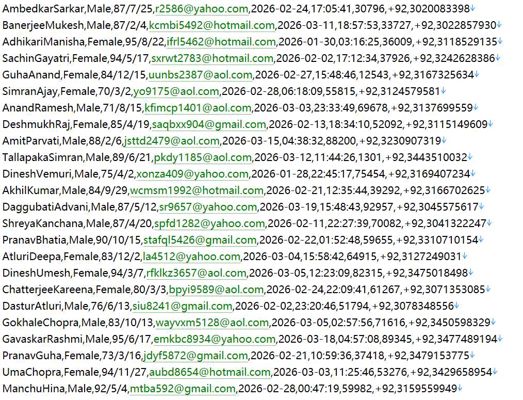 巴基斯坦证券研究资讯网站518w用户数据资料 httpswww.tickeranalysts.com