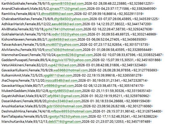 巴基斯坦股票数据分析平台478w用户数据资料 httpswww.bullsview.pk