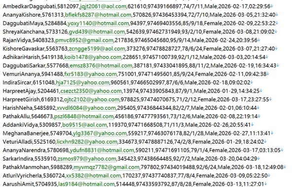 卡塔尔 证券经纪交易网站179w用户数据资料httpswww.qatar-securities.com