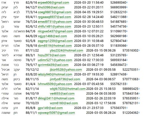 以色列 httpsmaya.tase.co.il 交易所信息披露公告平台485w