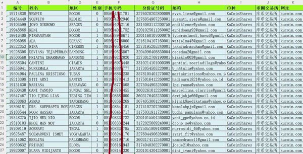 印尼数字币3万条，印度尼西亚虚拟币交易所币圈