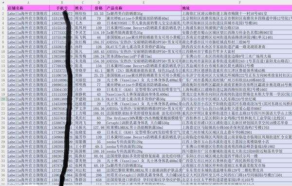 京东Labella海外官方旗舰店1.5万条 女性化妆品类电商购物类