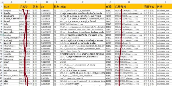 泰国币数字币投资理财24W，泰国圈股民期货用户，泰国有钱人